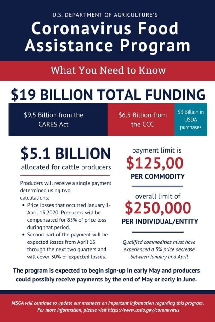 - Montana Stockgrowers Association